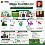 Guru MTs Samudera Pasai Madani Ikuti Pelatihan Kurikulum Berbasis Cinta (KBC) dari Kemenag